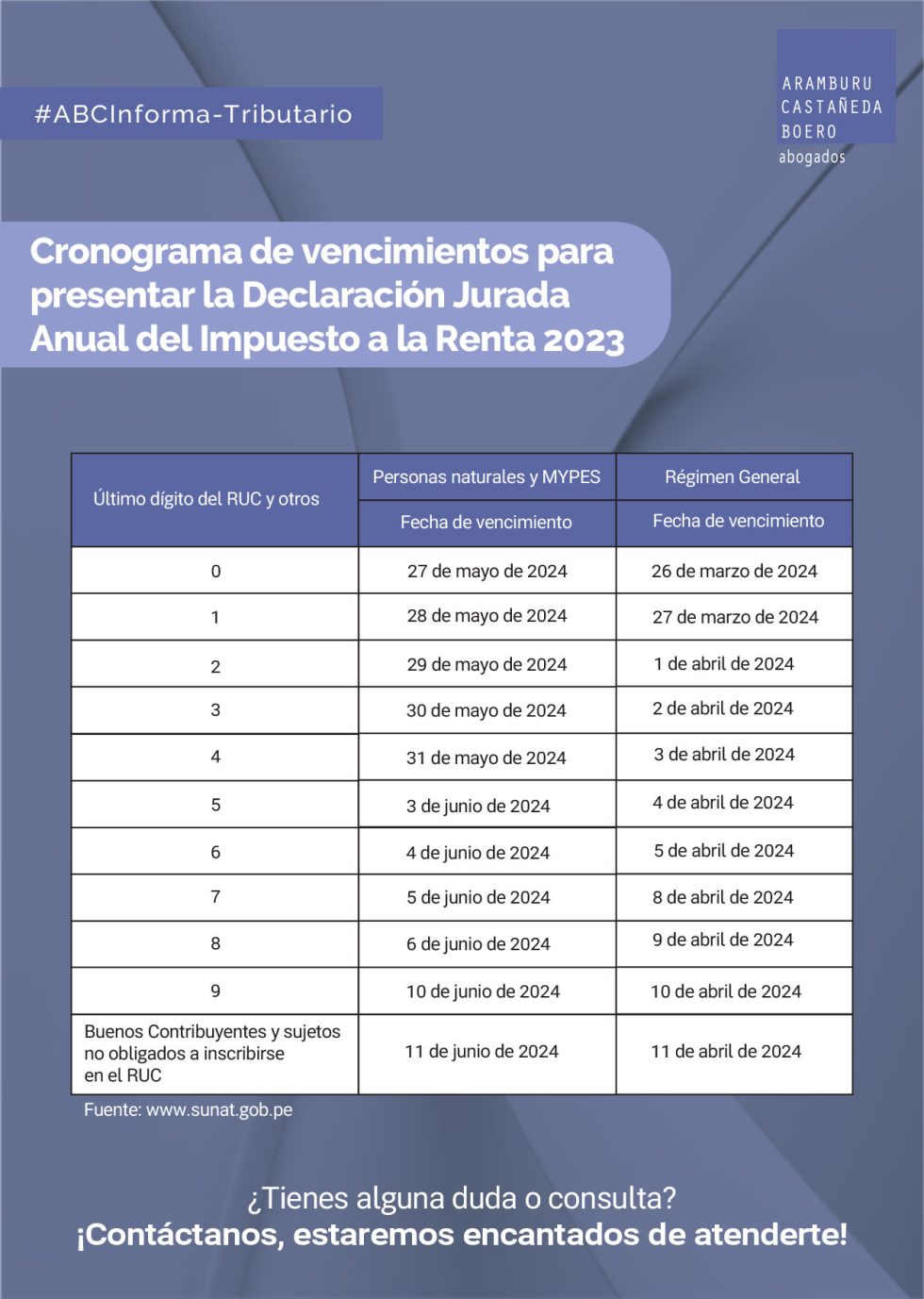 Cronograma de vencimiento para presentar la declaración Jurada Anual ...